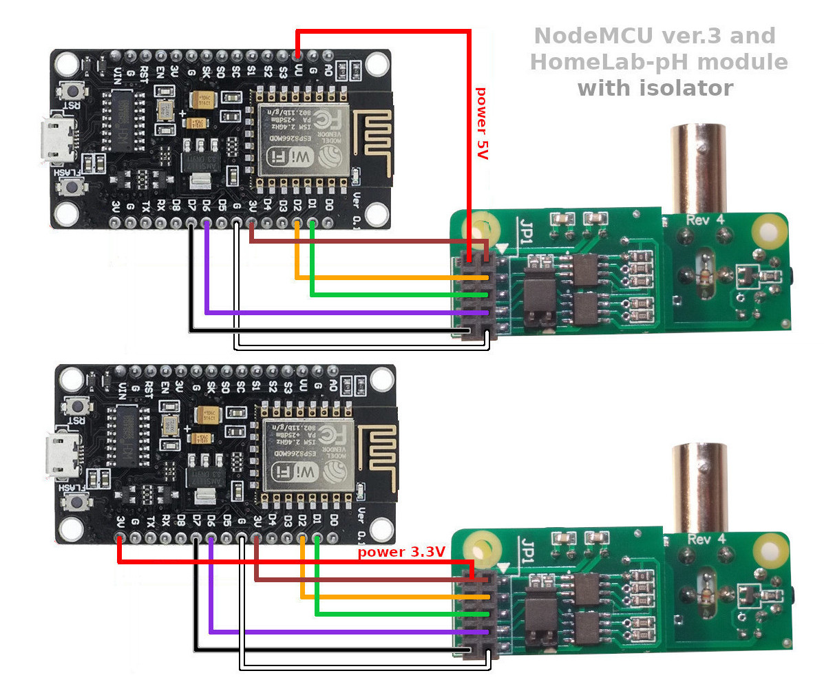 NodeMCU and HomeLab-pH